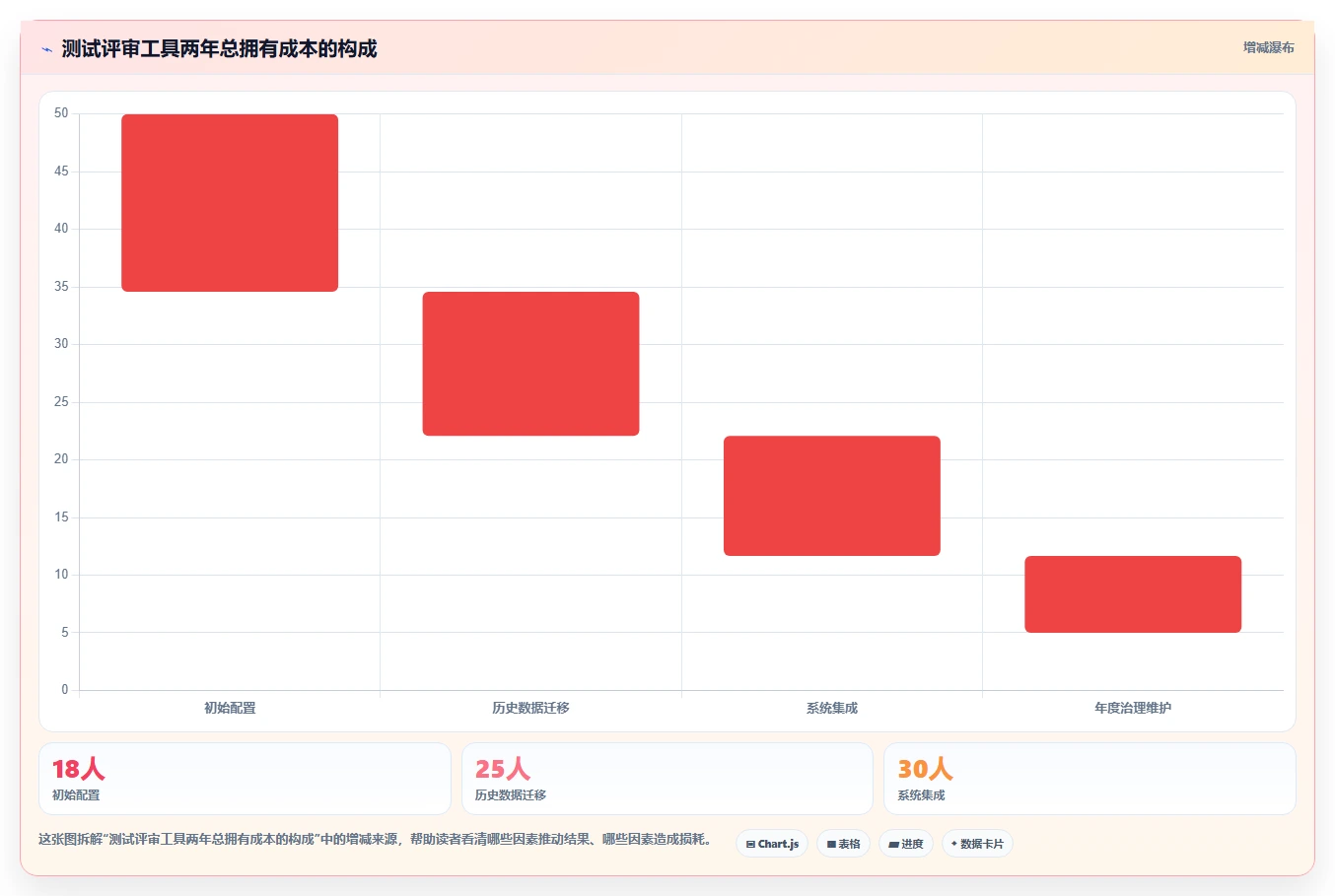 如何选择最适合你团队的测试评审工具?2026年选型指南