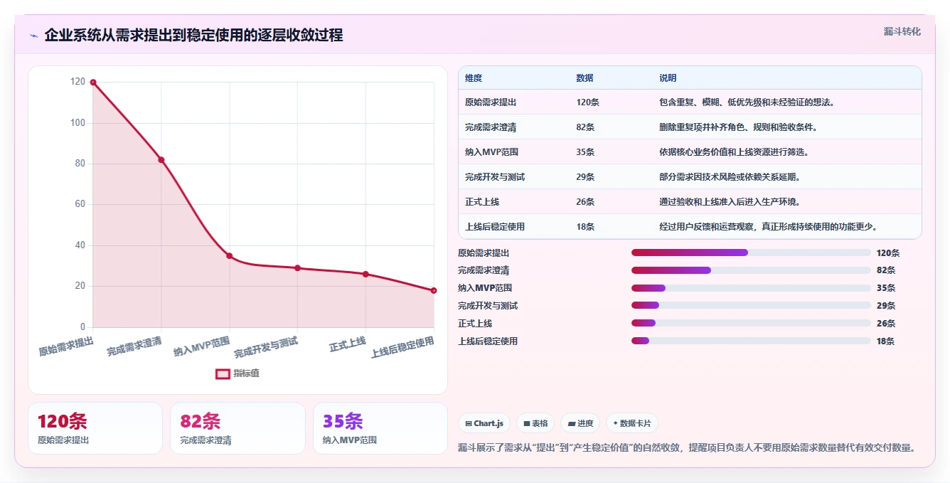 揭秘高效软件开发流程:10个步骤让你的项目如虎添翼