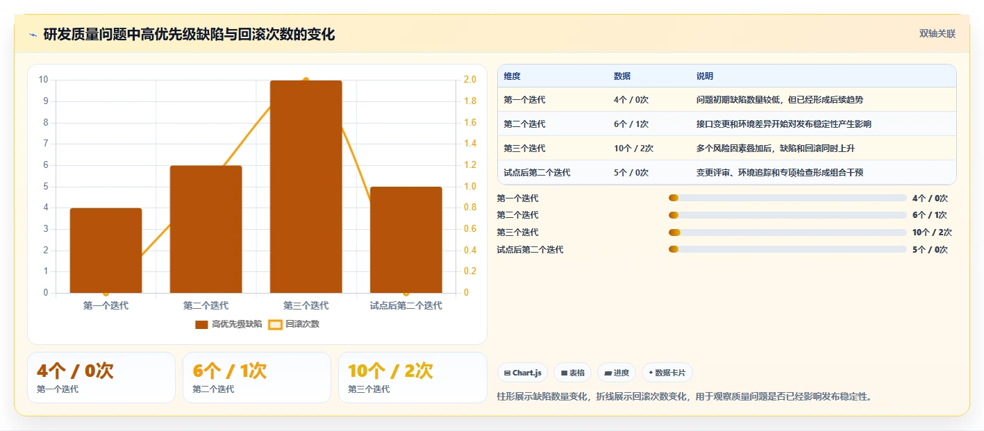 项目鱼骨图:如何在10分钟内掌握这个强大的问题分析工具?