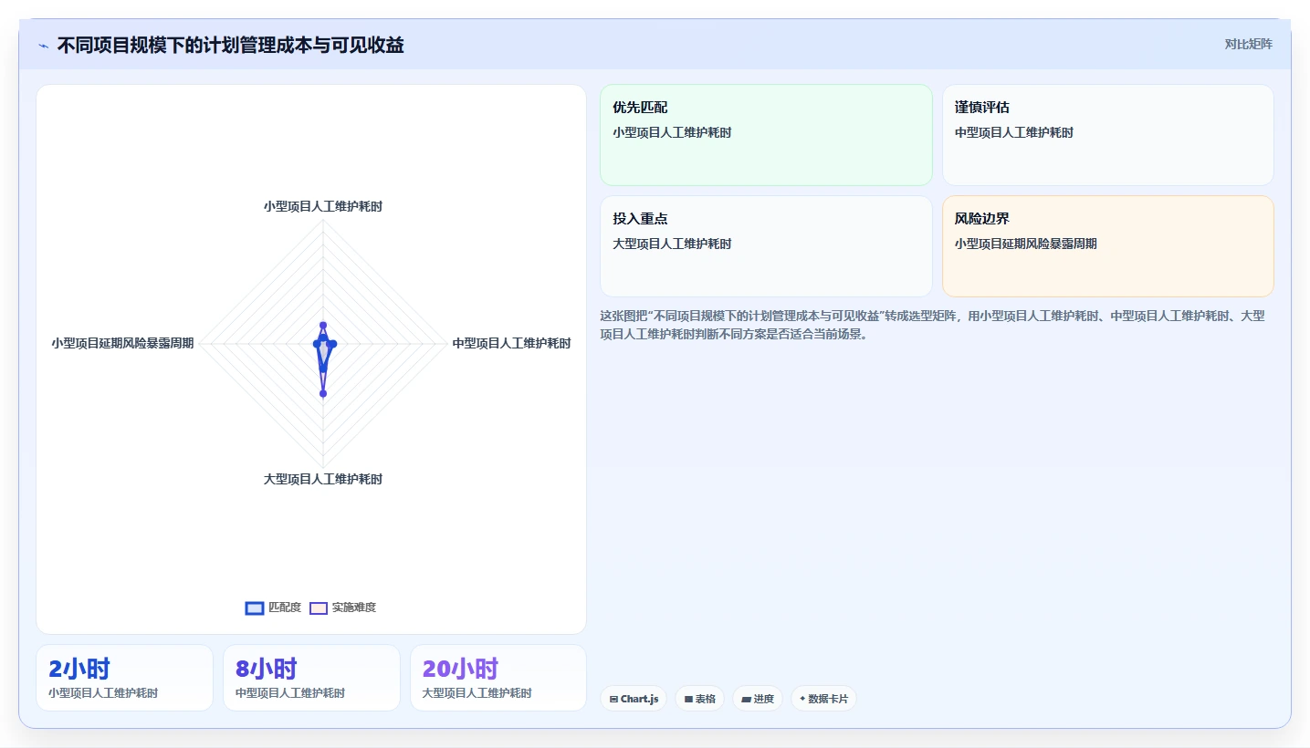如何制定完美的项目计划实施进度?5个步骤让你的项目如期完成