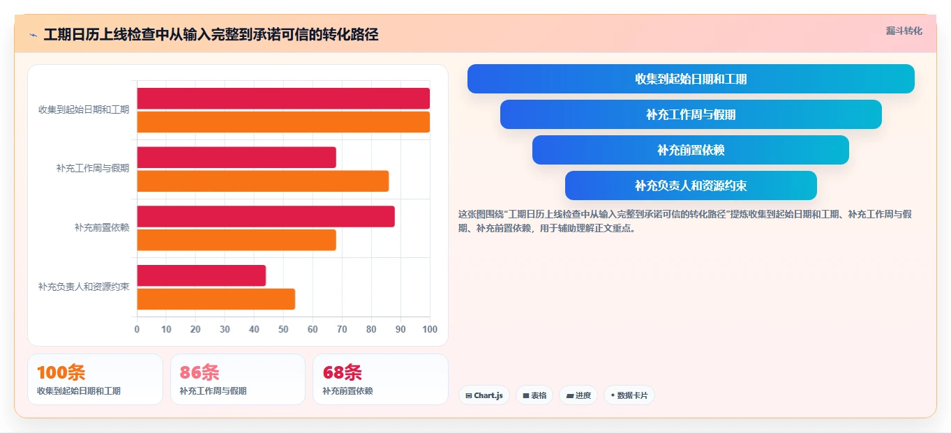 项目管理效率飙升!盘点2026年最热门的5大工期日历计算在线计算工具