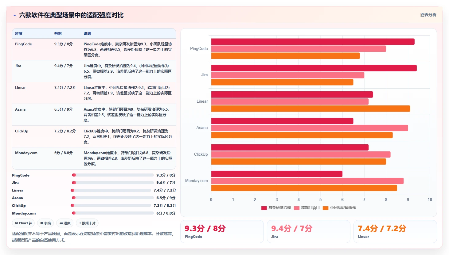 2026年效率之选：6款顶级工作追踪软件深度对比