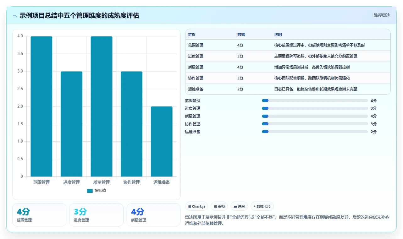 10个必备步骤：如何撰写一份完美的项目开发总结范文