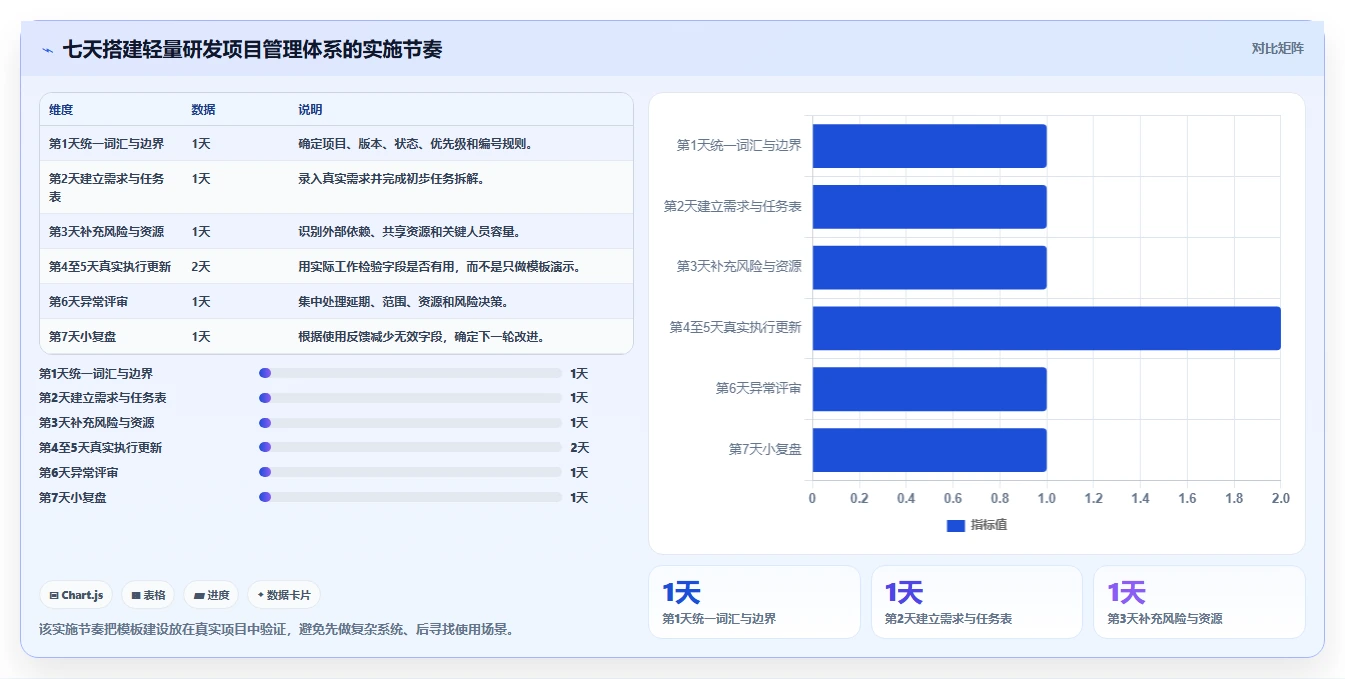 揭秘高效研发团队的秘密武器:5个必备研发项目管理表格