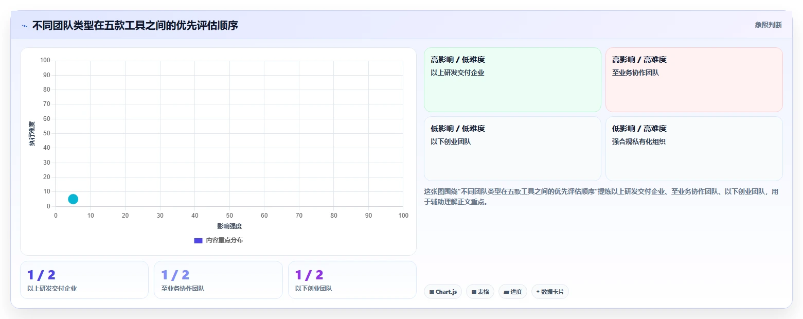 提升团队生产力：2026年最受欢迎的5款时间管理软件 周计划月计划工具推荐