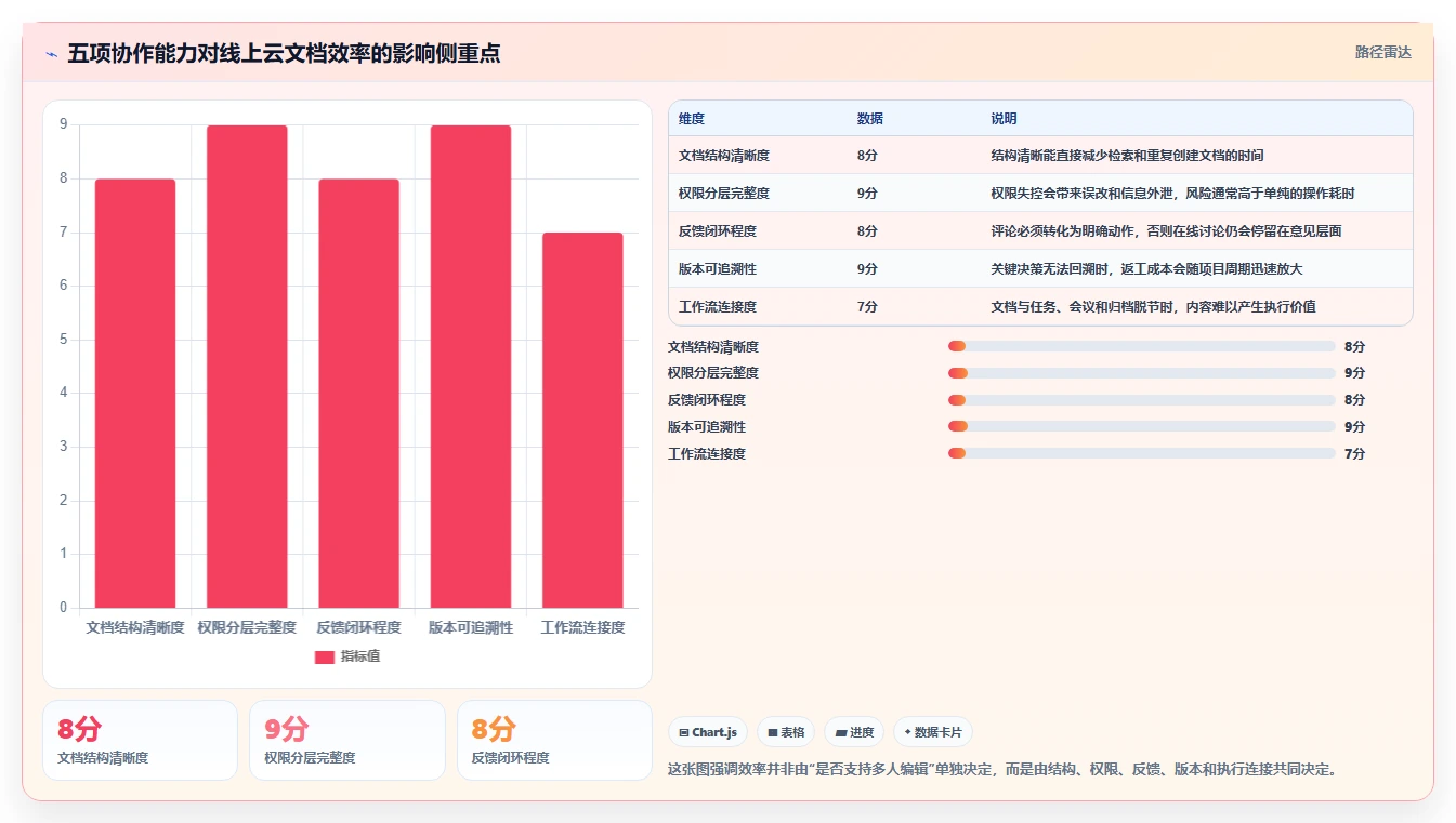 掌握线上云文档的5个秘诀：提高协作效率的终极指南