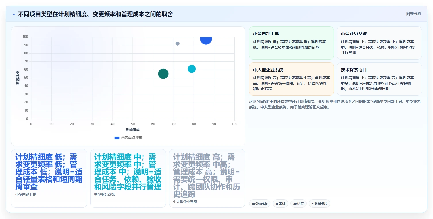 如何制定完美的系统开发项目计划表?10个步骤助你提升项目效率