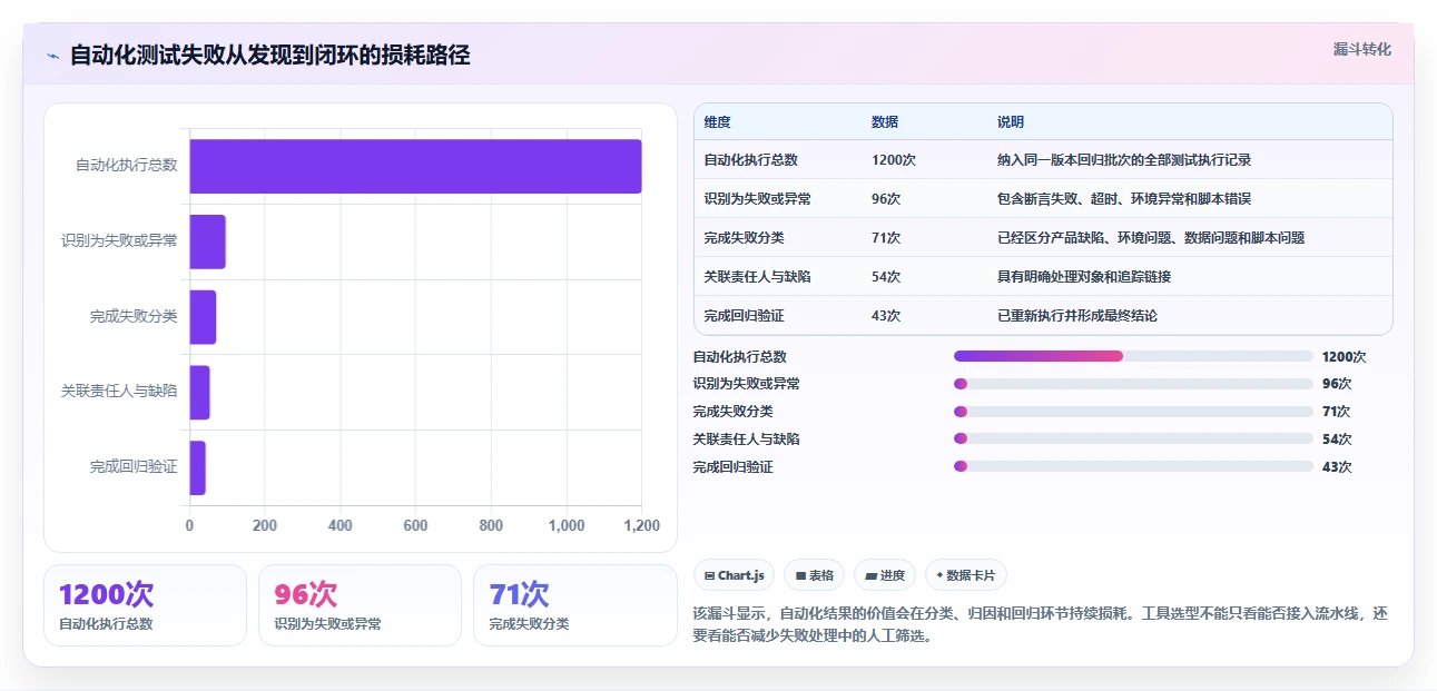 提升测试效率！2026年不可错过的8大测试文档记录工具盘点