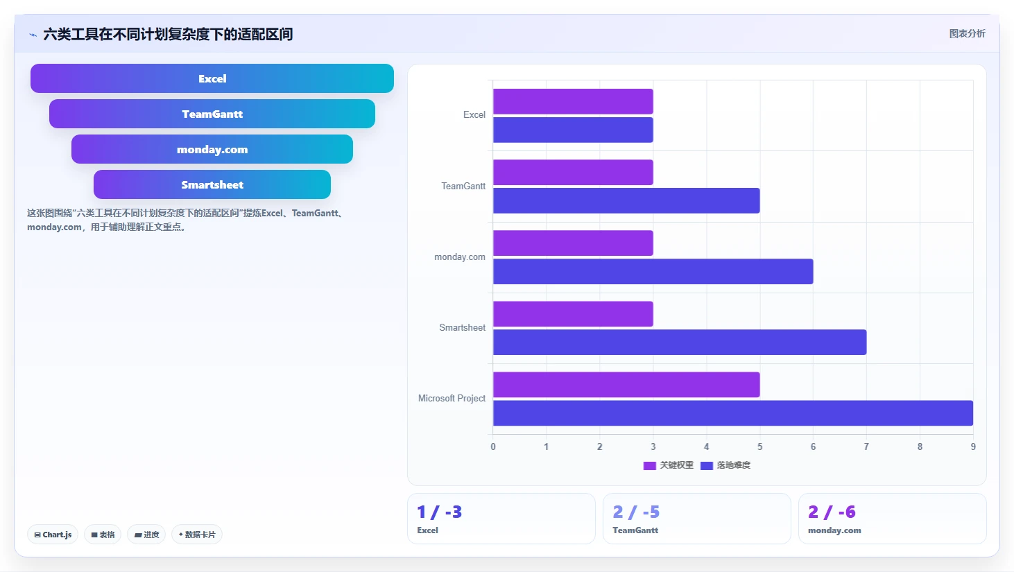 Excel表怎么做进度计划图？2026年6款顶级工具全面分析