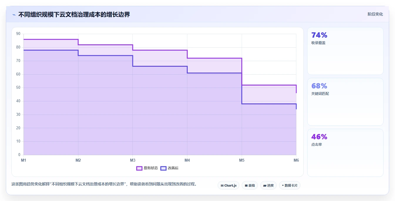 2026年效率之选：7款最受欢迎的在线云文档都有哪些全面对比