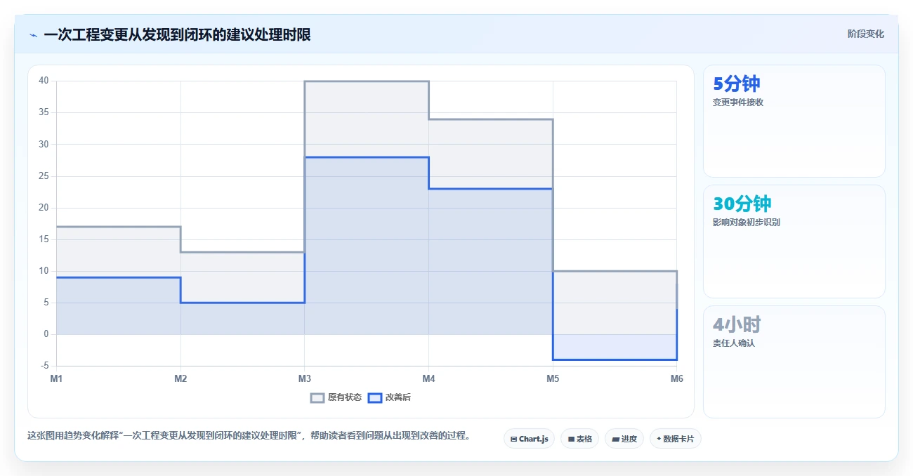 2026年能对接PLM的需求管理系统深度测评与选型指南
