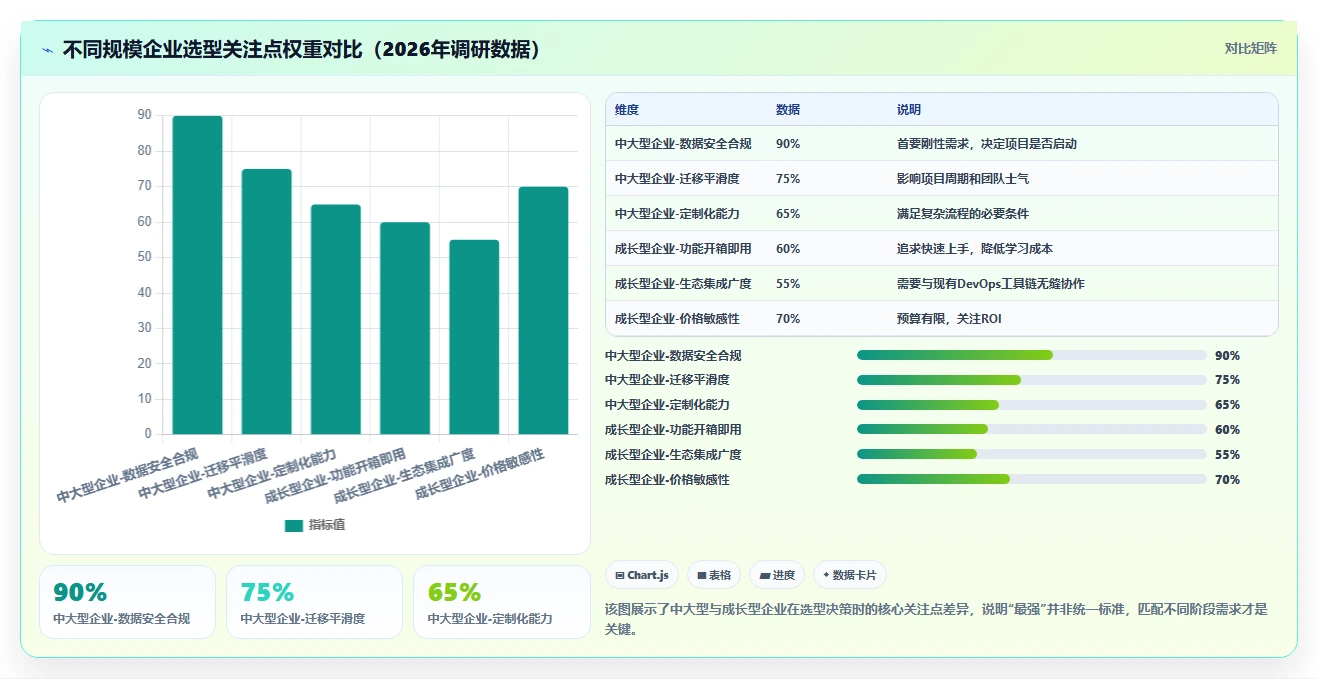 2026年7大研发效能平台深度对比：企业级选型指南