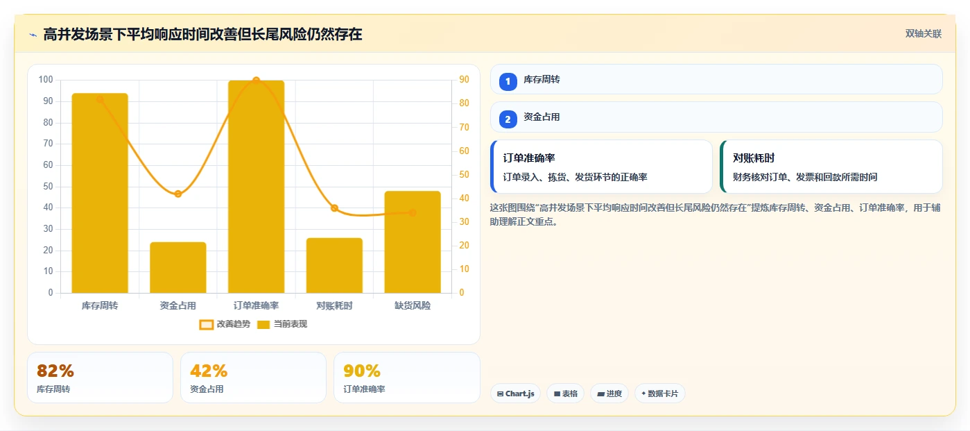 如何进行有效的软件测试结果分析?5个关键步骤助你提升产品质量