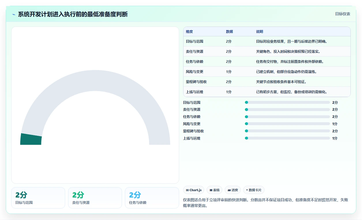 揭秘系统开发计划内容:如何制定高效的项目蓝图?
