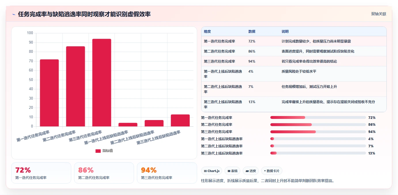 研发团队必备:2026年7款高效任务流程单工具推荐与选型指南