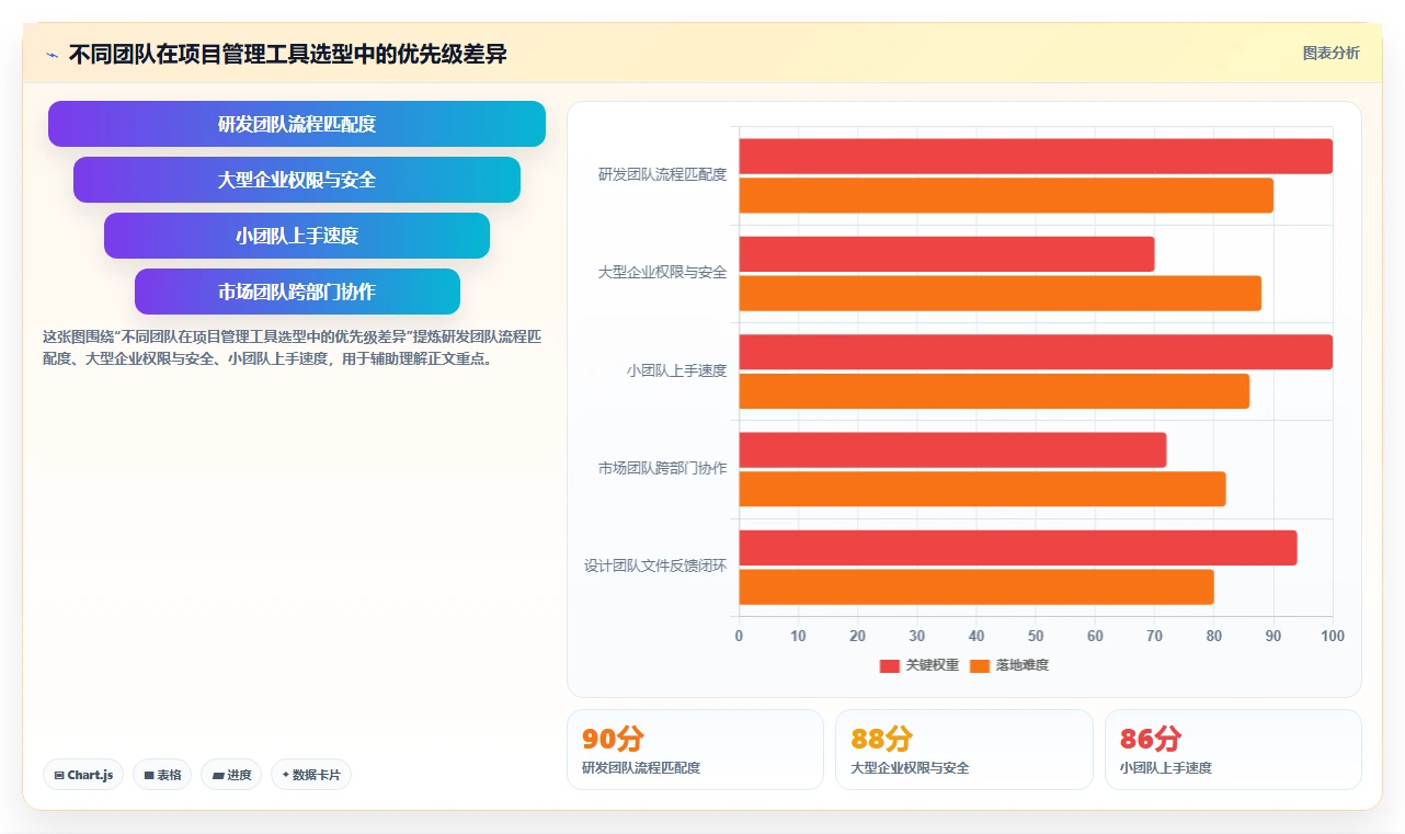 10大项目管理工具表比较：哪个最适合你的团队？