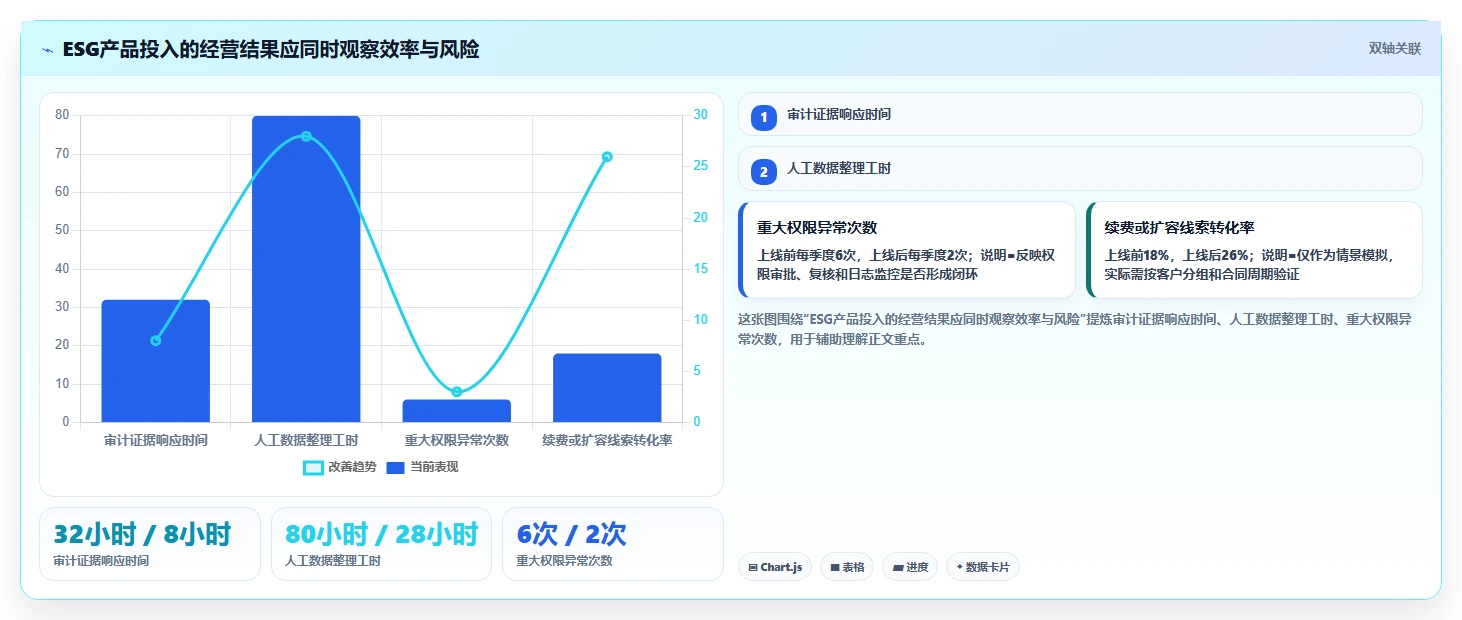 ESG驱动下的软件产品战略调整:企业该如何从合规走向竞争力重构