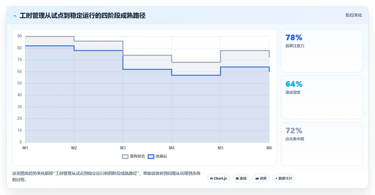 2026年效率新选择：6款工时日历表工具深度对比