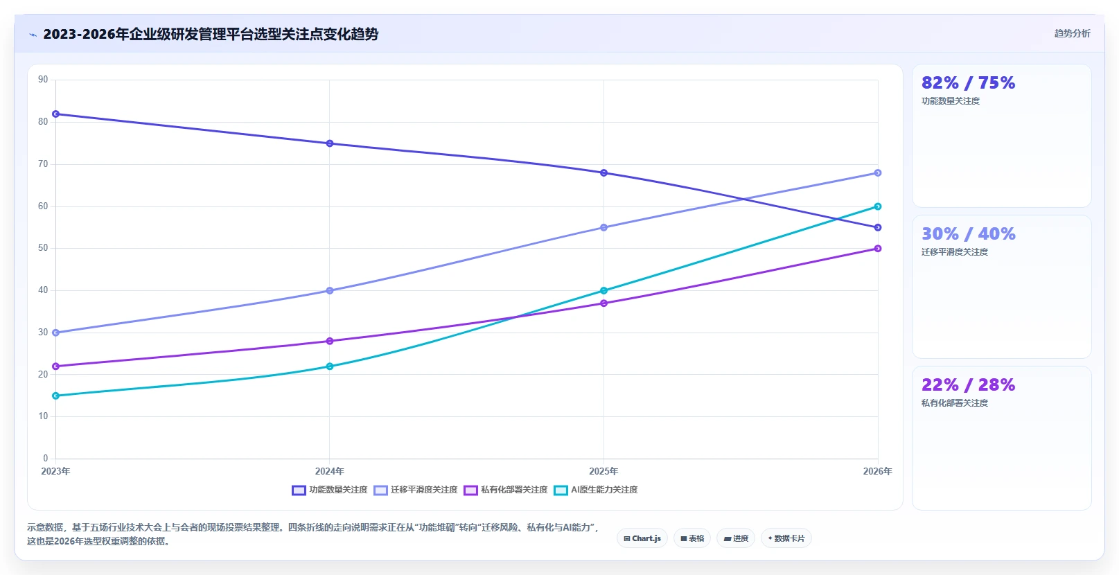 2026年研发管理平台选型指南:6款企业级工具对比与落地建议