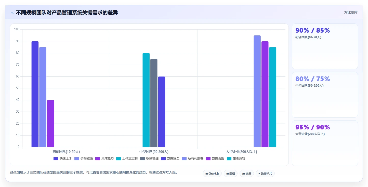 2026年主流产品管理系统推荐：高效产品管理工具深度测评与选择指南