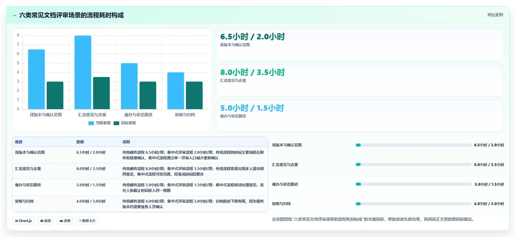 2026年文档评审平台大盘点：6款提升团队协作效率的顶级工具
