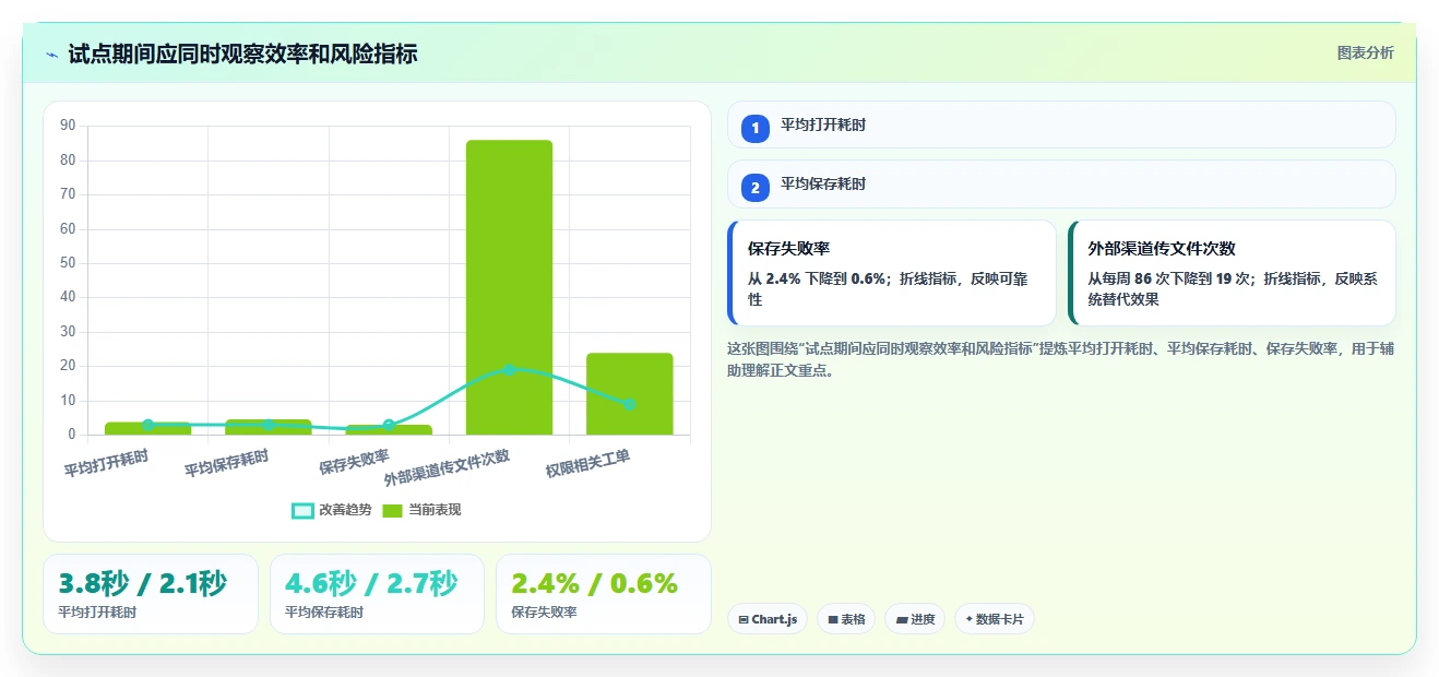 2026年私有云文档编辑工具大比拼：6款顶级选择全面解析