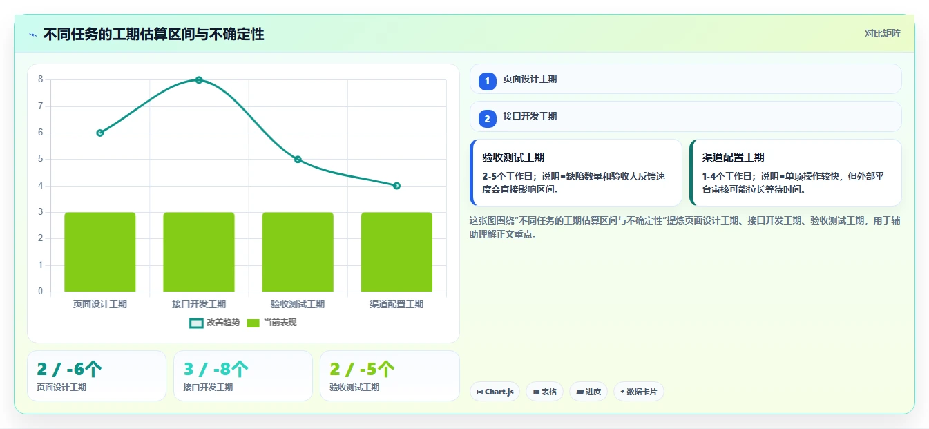 10步打造完美项目管理指导手册:从新手到专家的必备指南