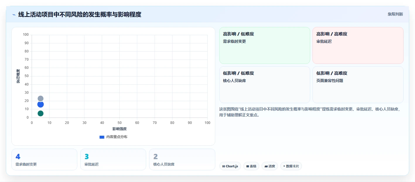 揭秘高效计划流程：5个步骤让你的项目如虎添翼