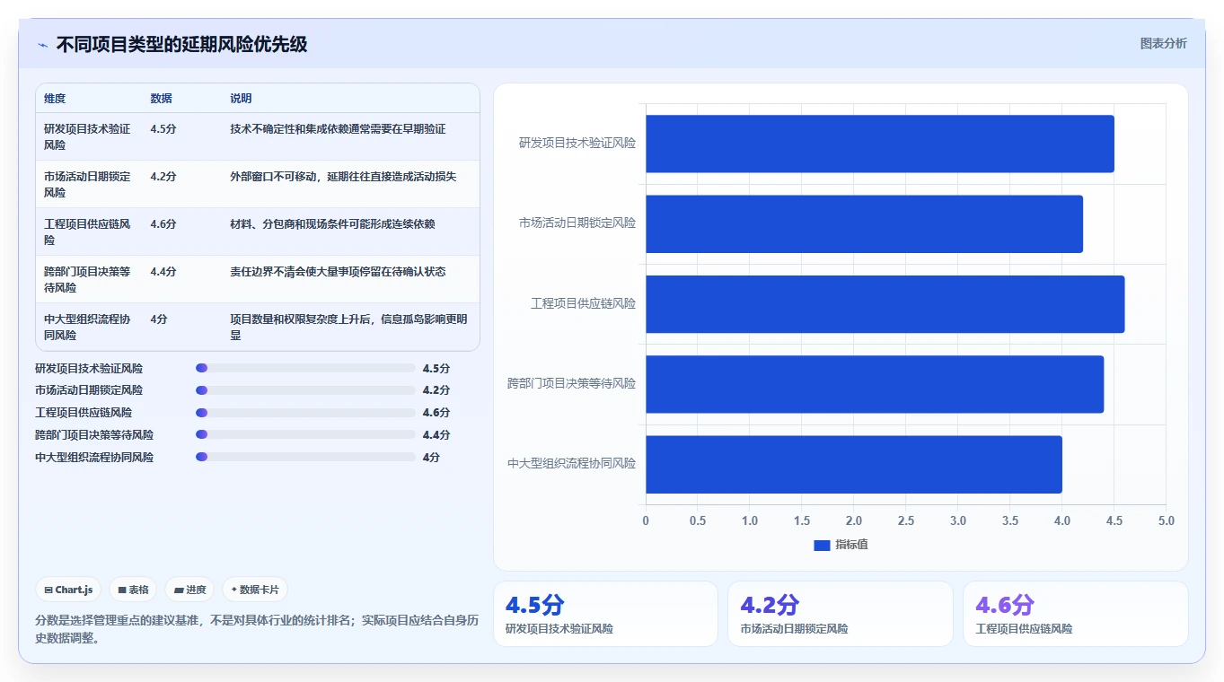 项目管理进度管理大揭秘:5个技巧让你的项目永不延期!