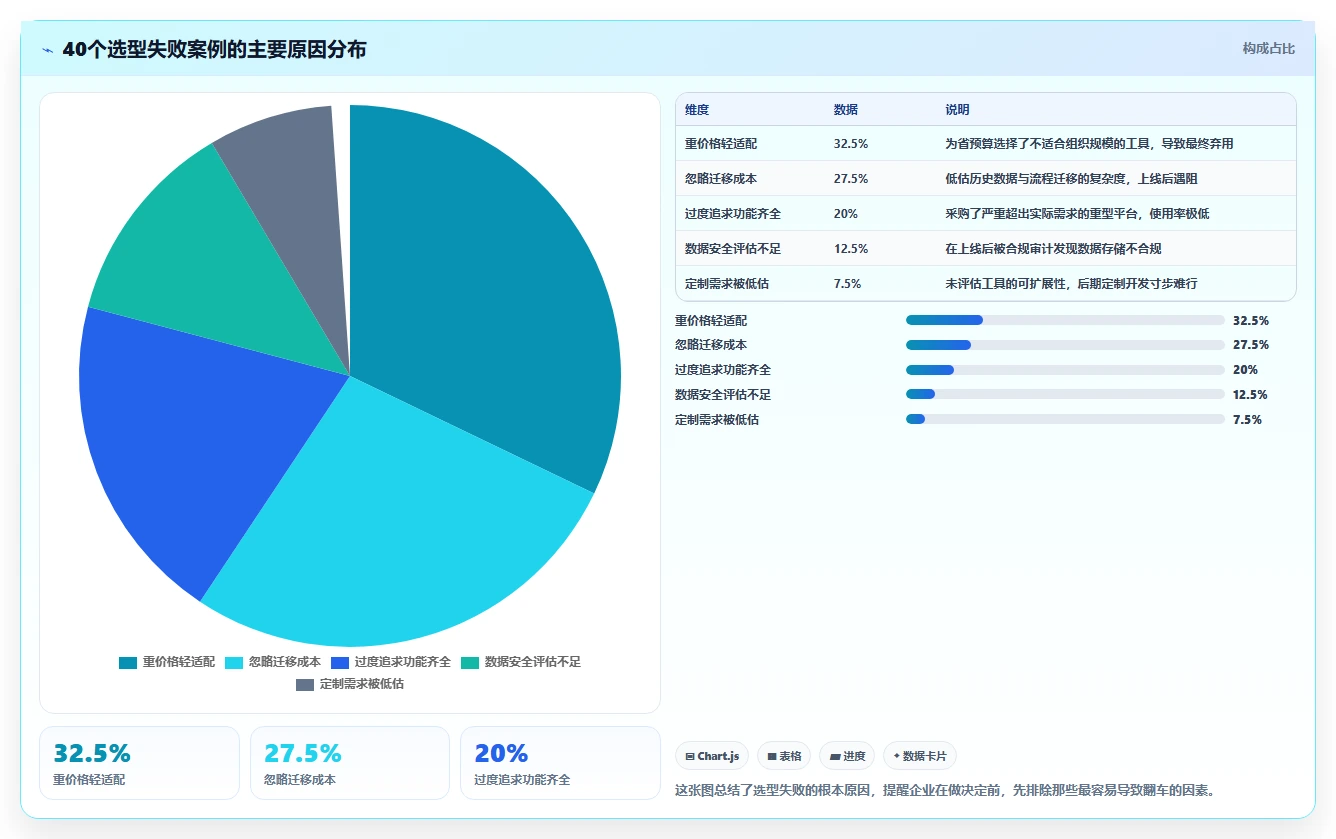 2026年主流项目管理工具有哪些:九大核心平台深度测评与选型指南