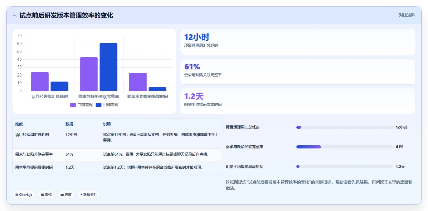 研发团队的得力助手：2026年7款优质项目周期软件选型指南