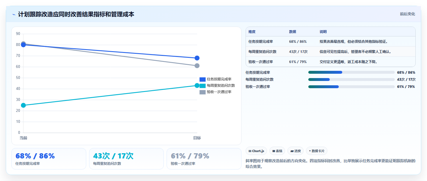 如何通过计划跟踪机制提升项目管理效率?5个关键技巧助你事半功倍
