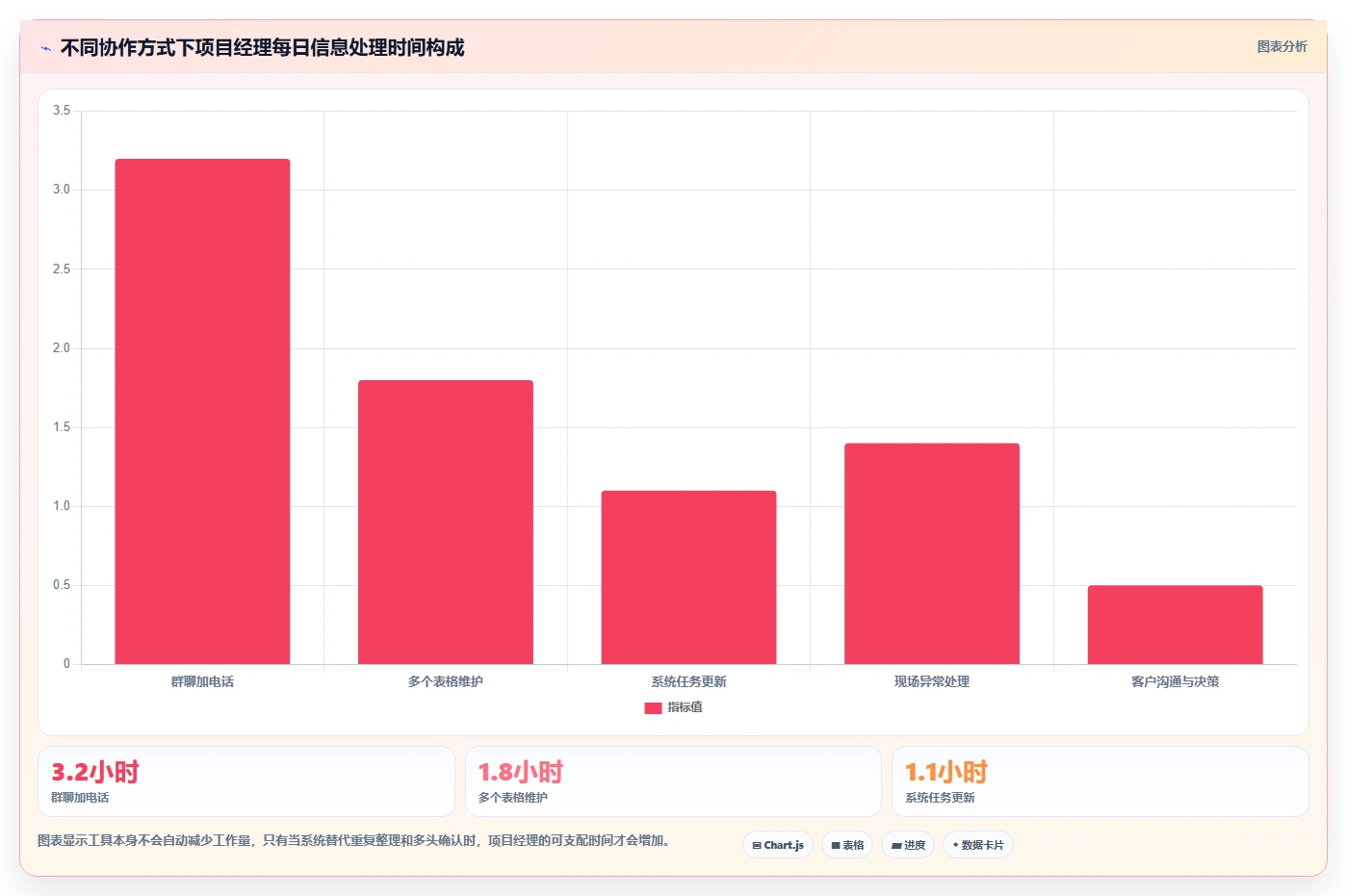 家装项目经理必读：2026年最值得投资的5大项目管理系统
