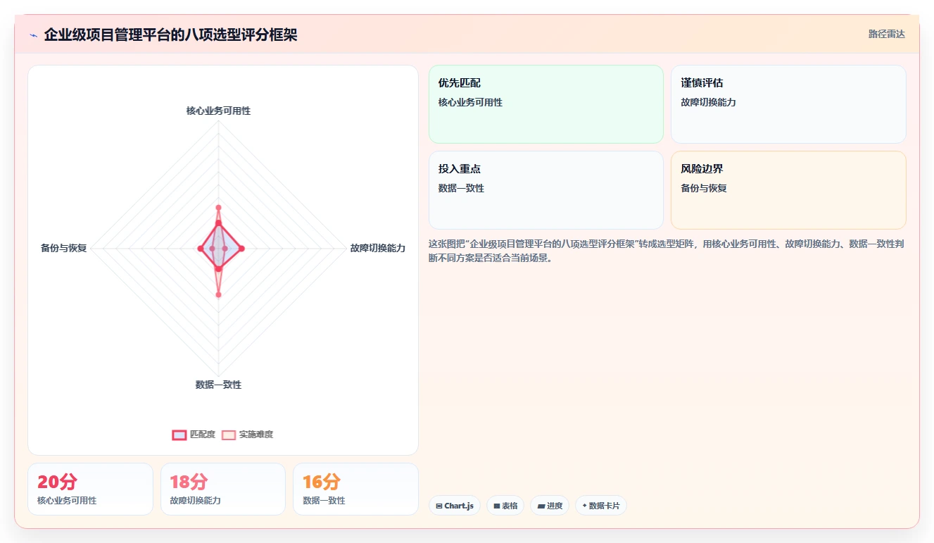 2026年高可用部署项目管理工具推荐:企业级测评与选型指南