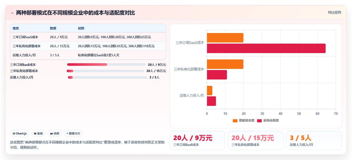 2026最好的产品管理系统评测:从场景需求出发的选型方法与清单