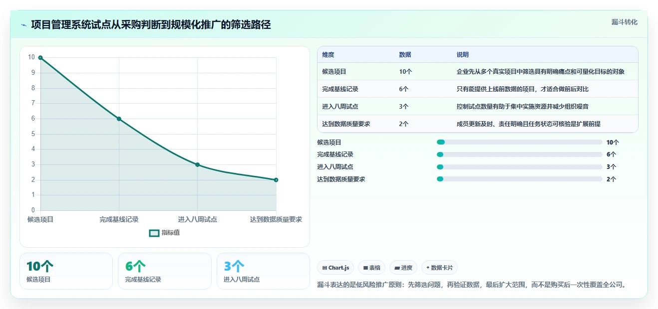 揭秘项目管理系统的作用：如何提升团队效率和项目成功率？