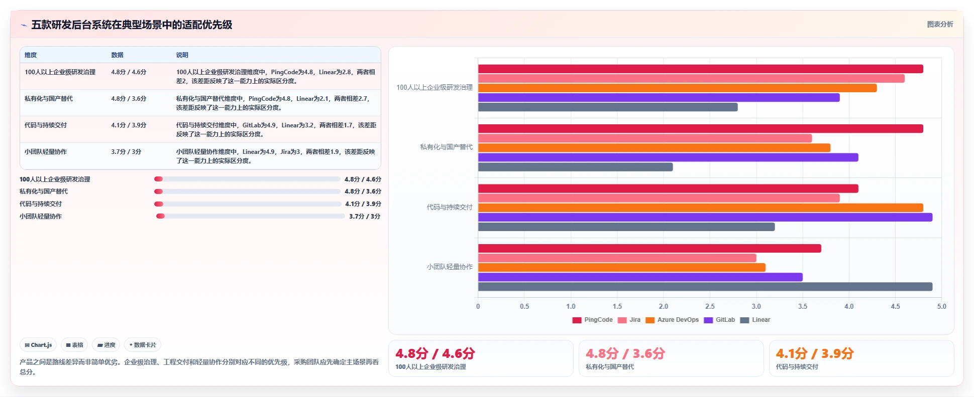 提升研发效率必备:2026年度5款顶级后台管理系统