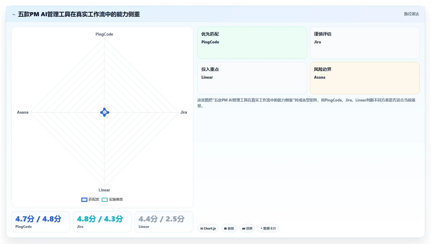 解锁产品经理新能力：2026年最值得尝试的5款PM AI管理工具