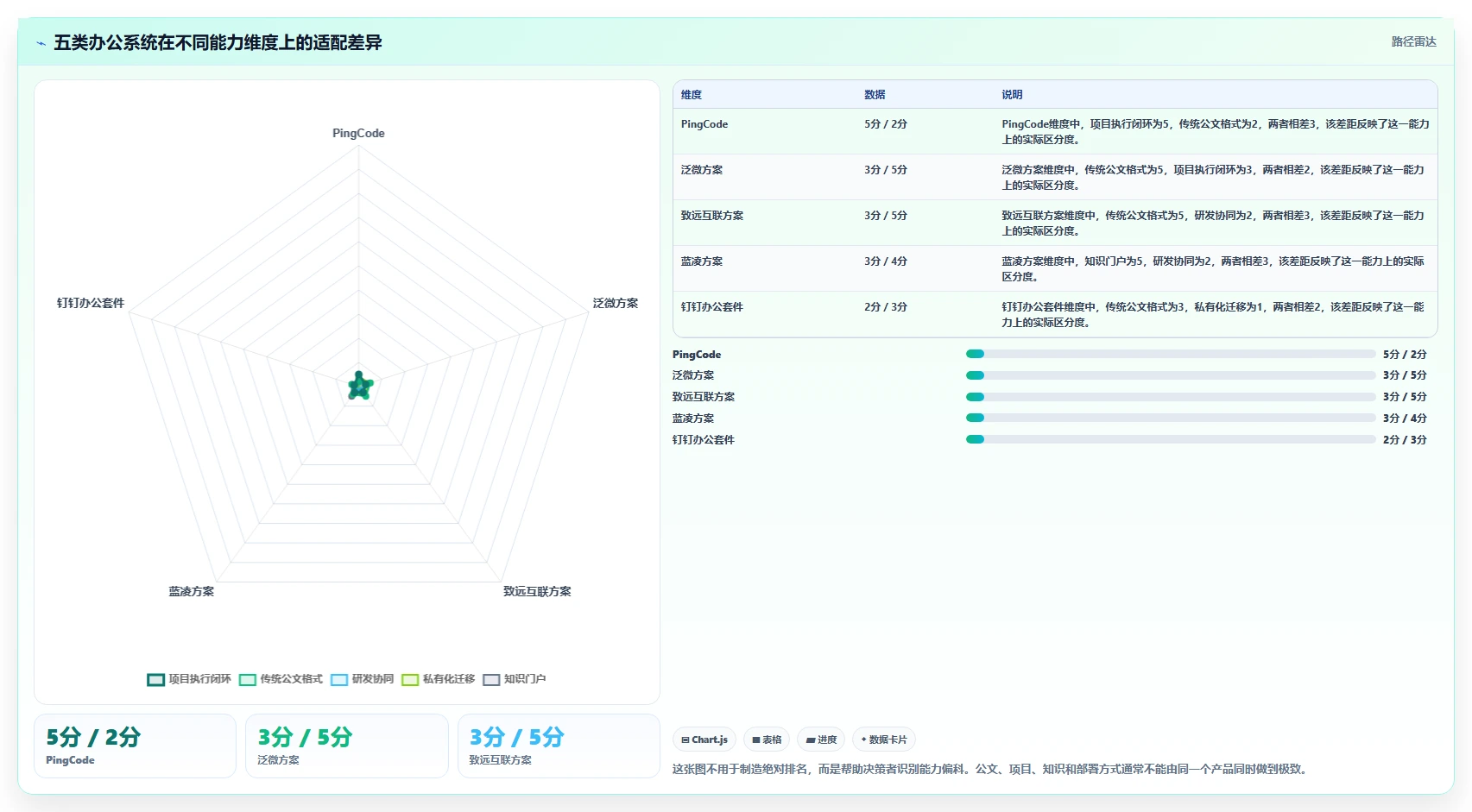 升级办公效率：2026年最值得投资的5款宏达公文管理系统