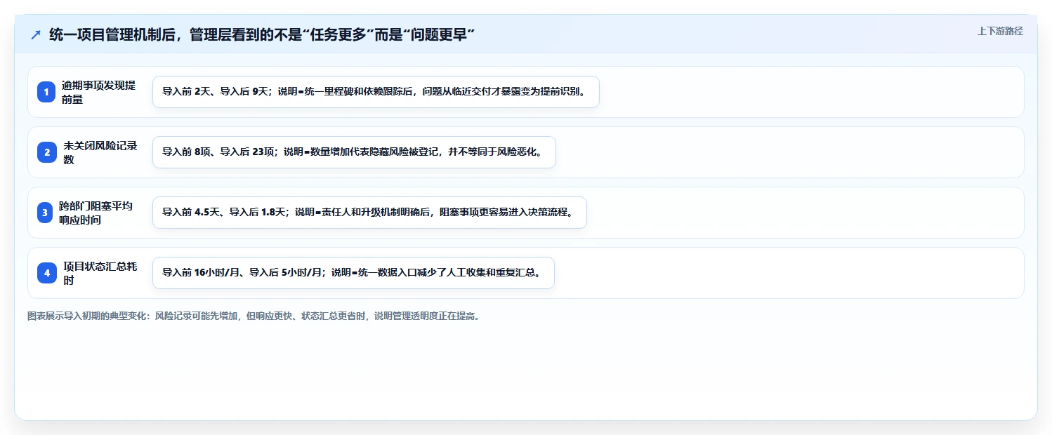 揭秘项目管理的好处和意义:为什么它是企业成功的关键?