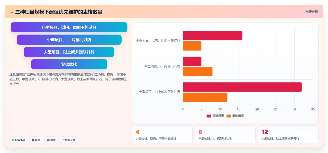 掌握项目管理的8个表格，让你的项目如虎添翼！