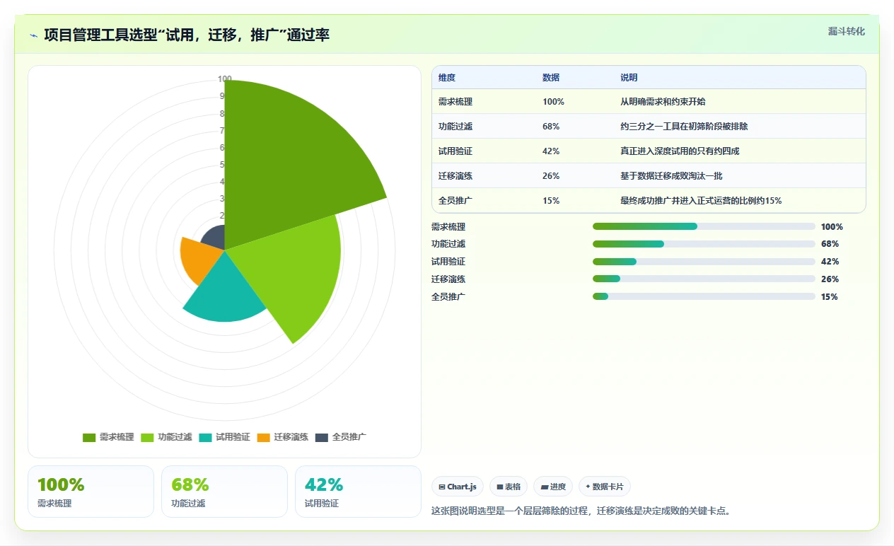 2026年效率革命:6大家庭项目管理工具全面对比