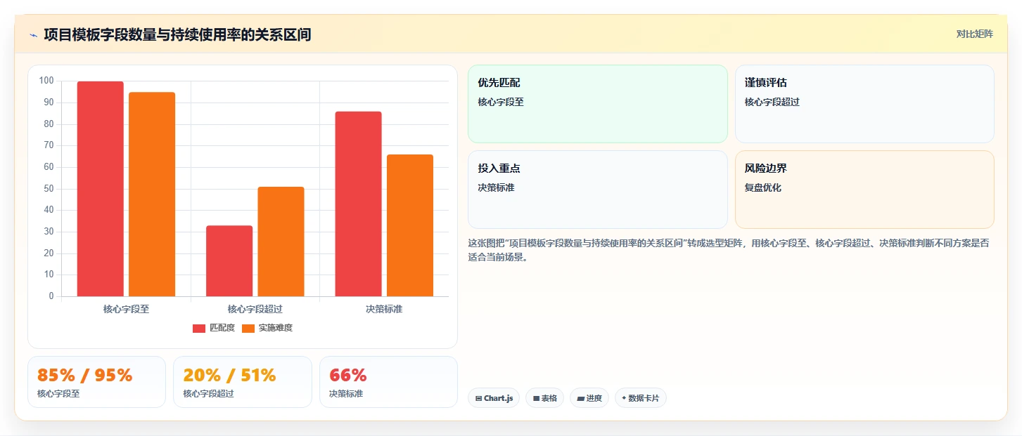 项目管理新趋势：2026年最受欢迎的5大文档文档模板解决方案