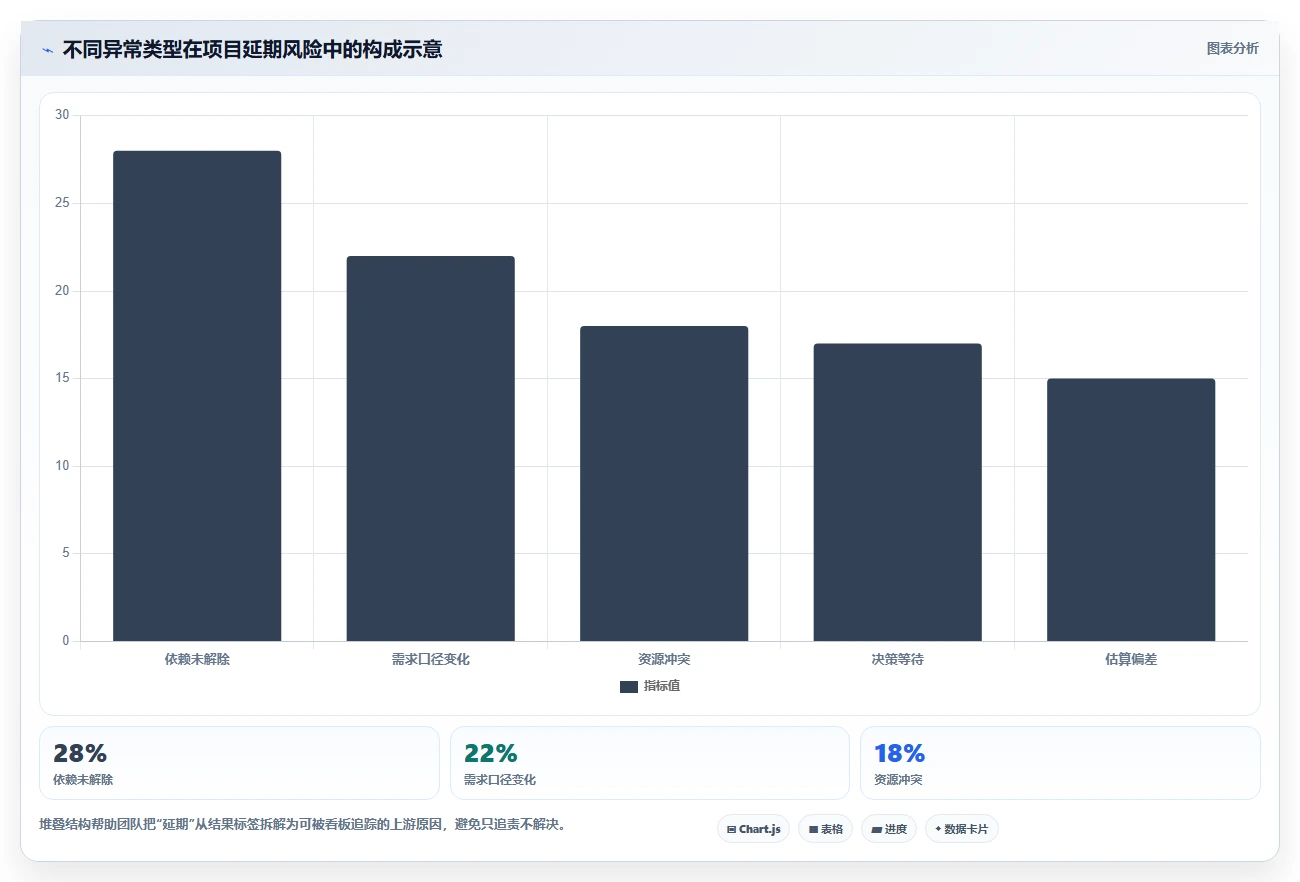 10个项目状态管理看板技巧,让你的团队效率翻倍!