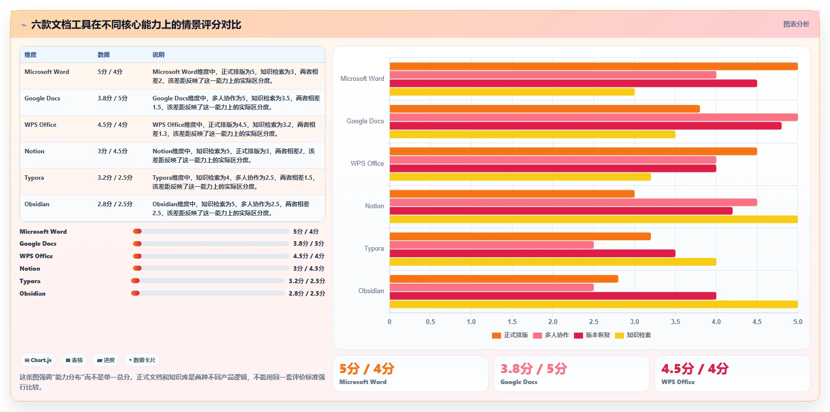 2026年效率之选：6款最佳打开编辑文档工具全面对比