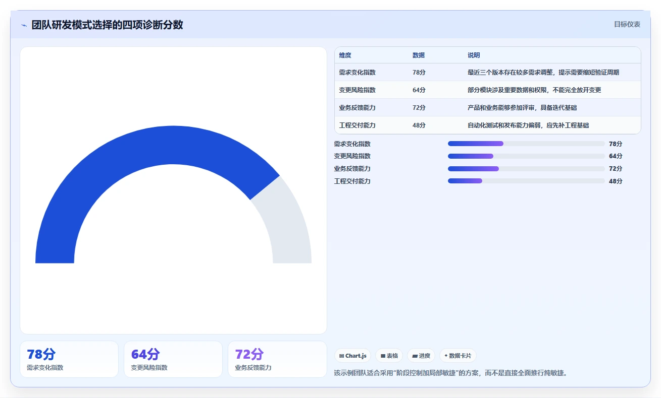 研发模式大变革:敏捷开发VS传统模式,哪个更适合你的团队?