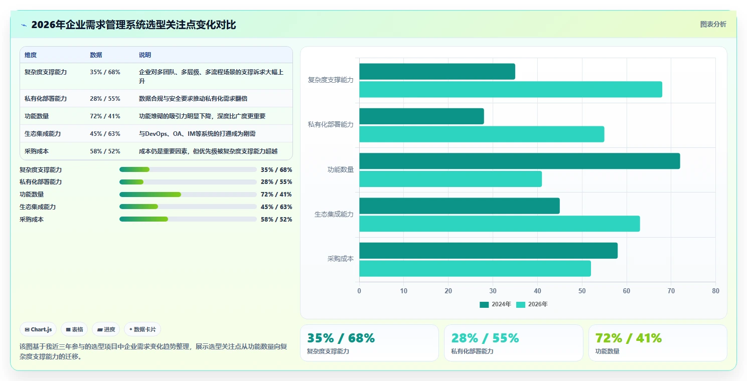 2026年成熟的需求管理系统排名：企业级工具深度测评与选型指南