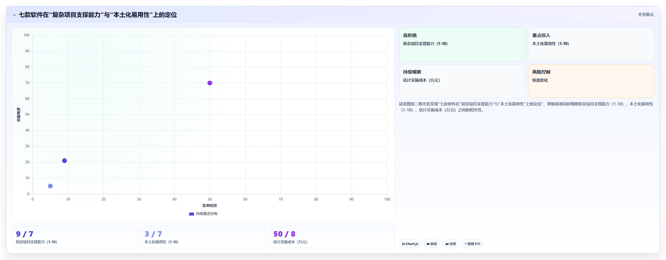 项目管理效率提升指南：2026年最值得尝试的7款怎么下载网络进度计划软件