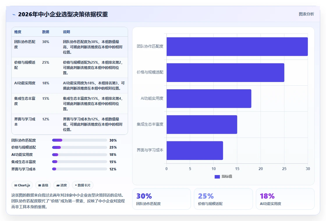 2026年适合中小企业的需求管理系统有哪些：全面测评与推荐