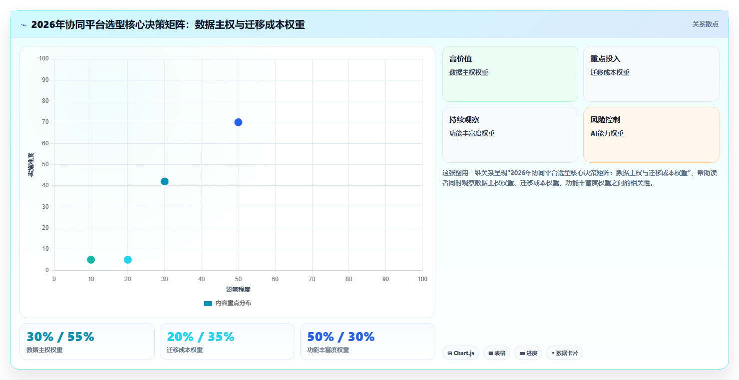 2026年跨地域团队项目协同平台选型指南：8款主流方案深度评测